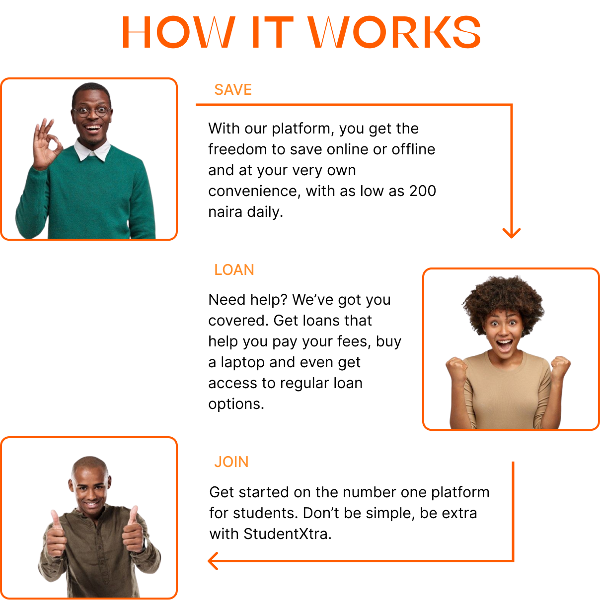 How it works image